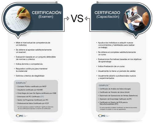Certificación vs. Certificado—Primera Parte